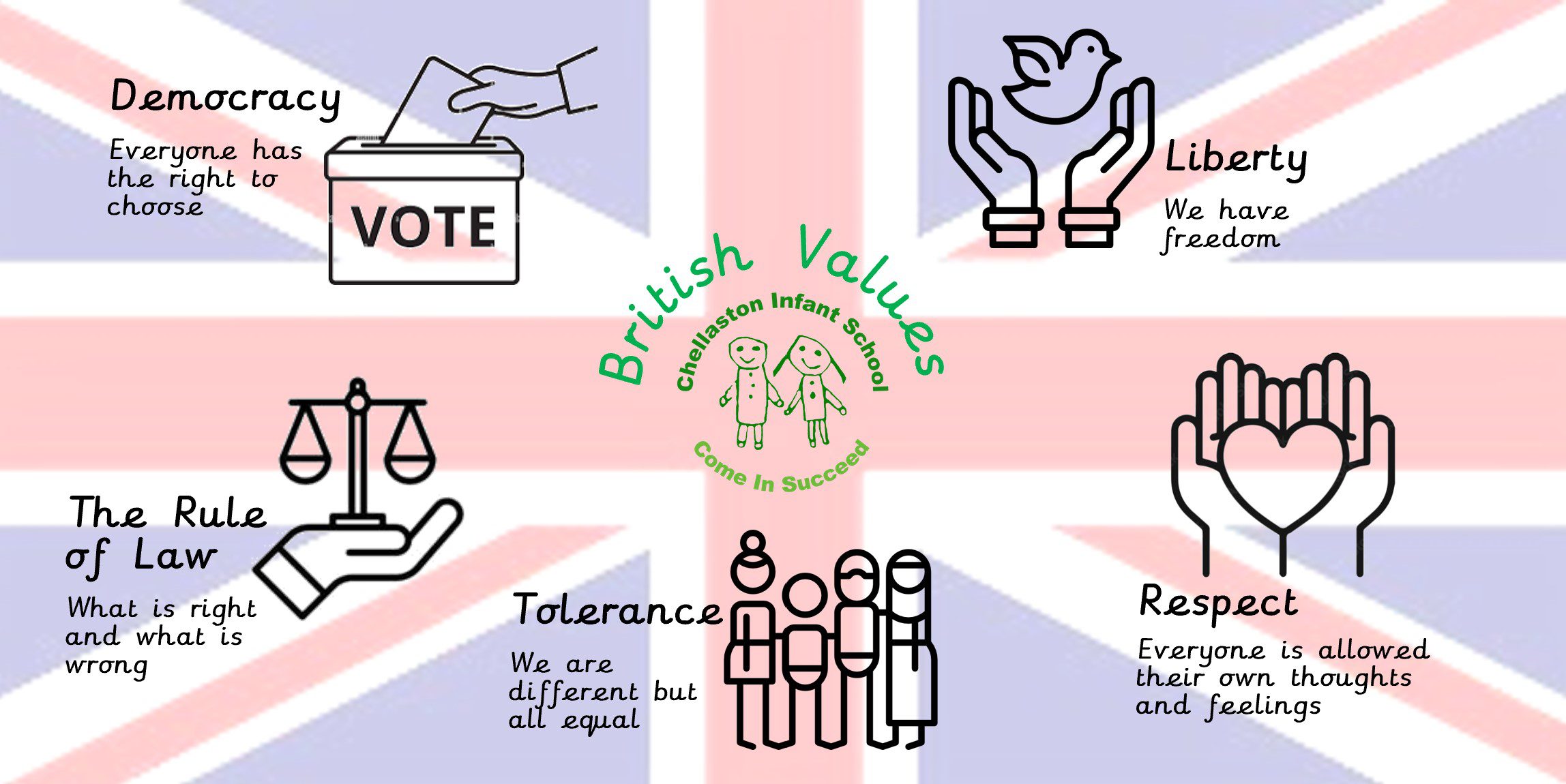 British Values